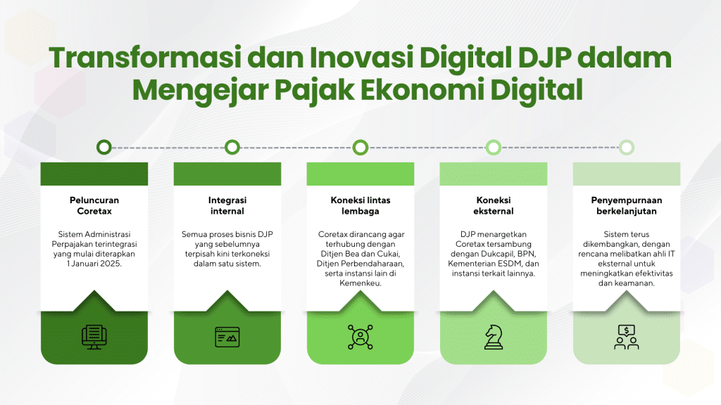 DJP Ungkap Sejumlah Kendala Kejar Pajak Ekonomi Digital